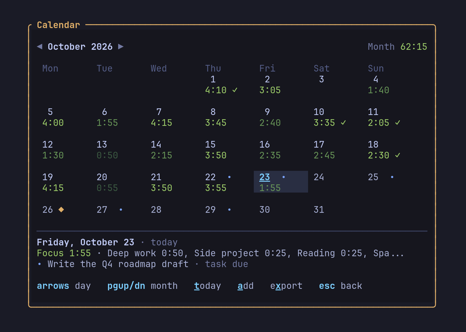 The calendar with focus time per day, goals met, task deadlines and important dates.